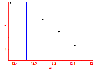 Strength function log